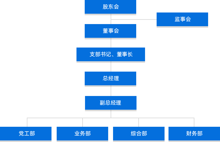 EMC易倍(中国区)体育官方网站