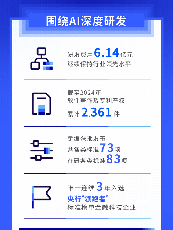 CC网投信息宣布2024年财报：大行营收增添18.8%，，，，，起劲结构AI+金融 - 最新动态 - CC网投信息官网-成为领先的金融数字化转型相助同伴