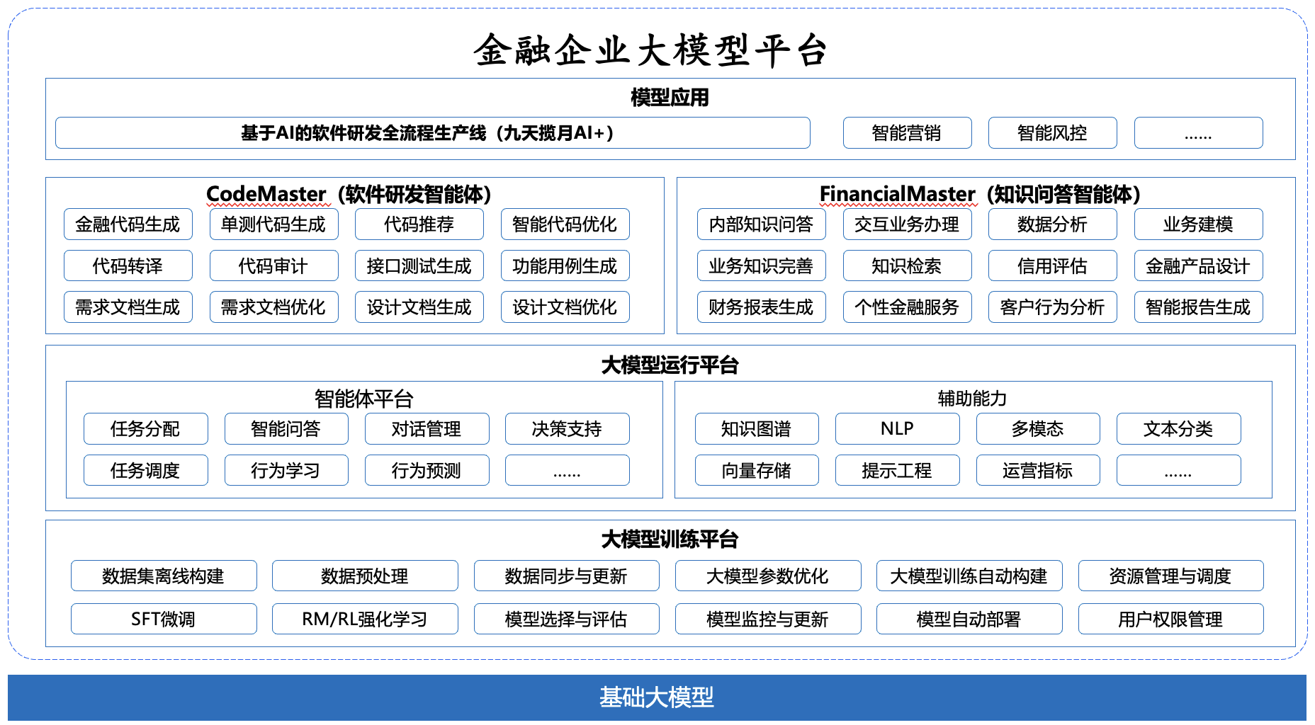 CC网投·(中国游)官方网站