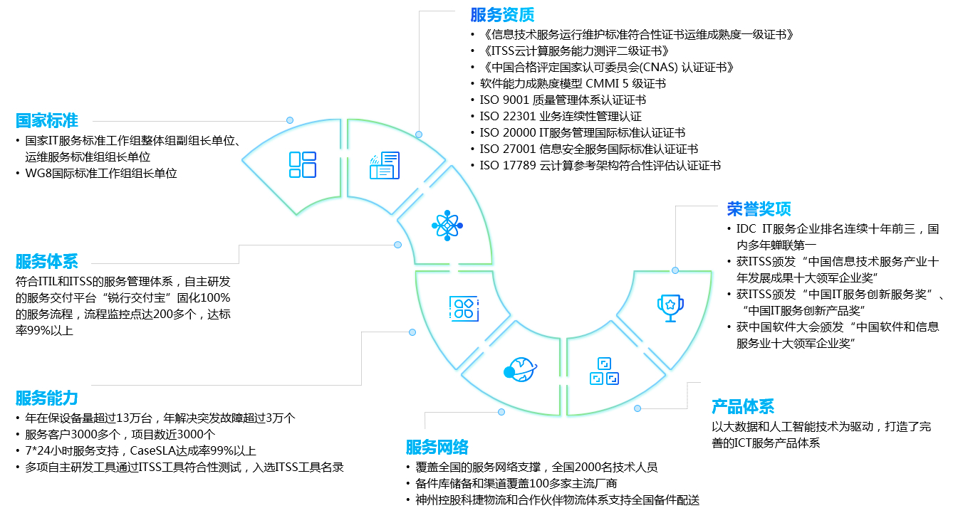 CC网投·(中国游)官方网站