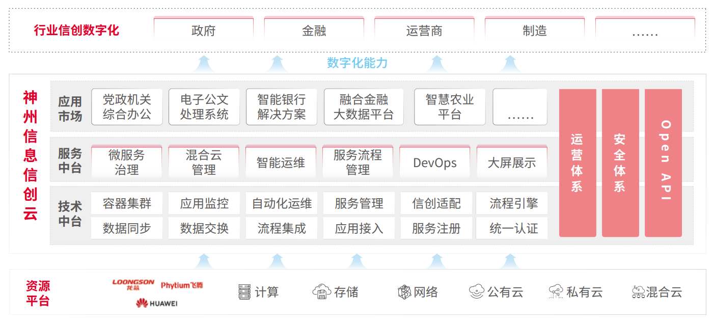 CC网投·(中国游)官方网站