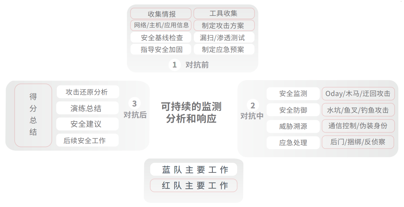 CC网投·(中国游)官方网站
