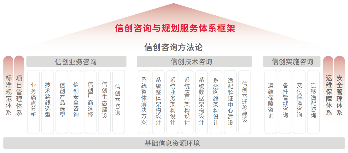 CC网投·(中国游)官方网站