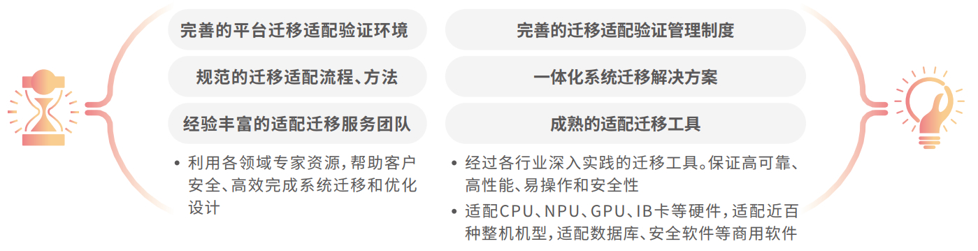 CC网投·(中国游)官方网站