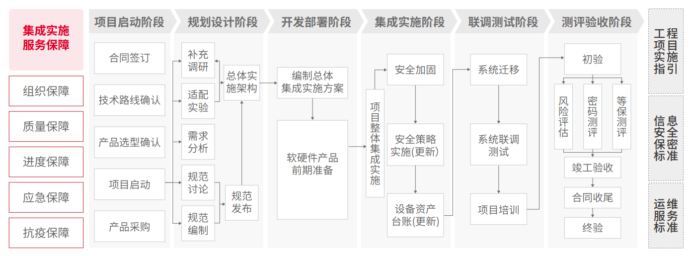 CC网投·(中国游)官方网站