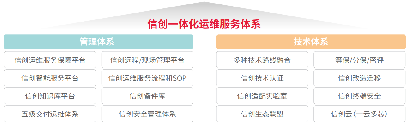 CC网投·(中国游)官方网站